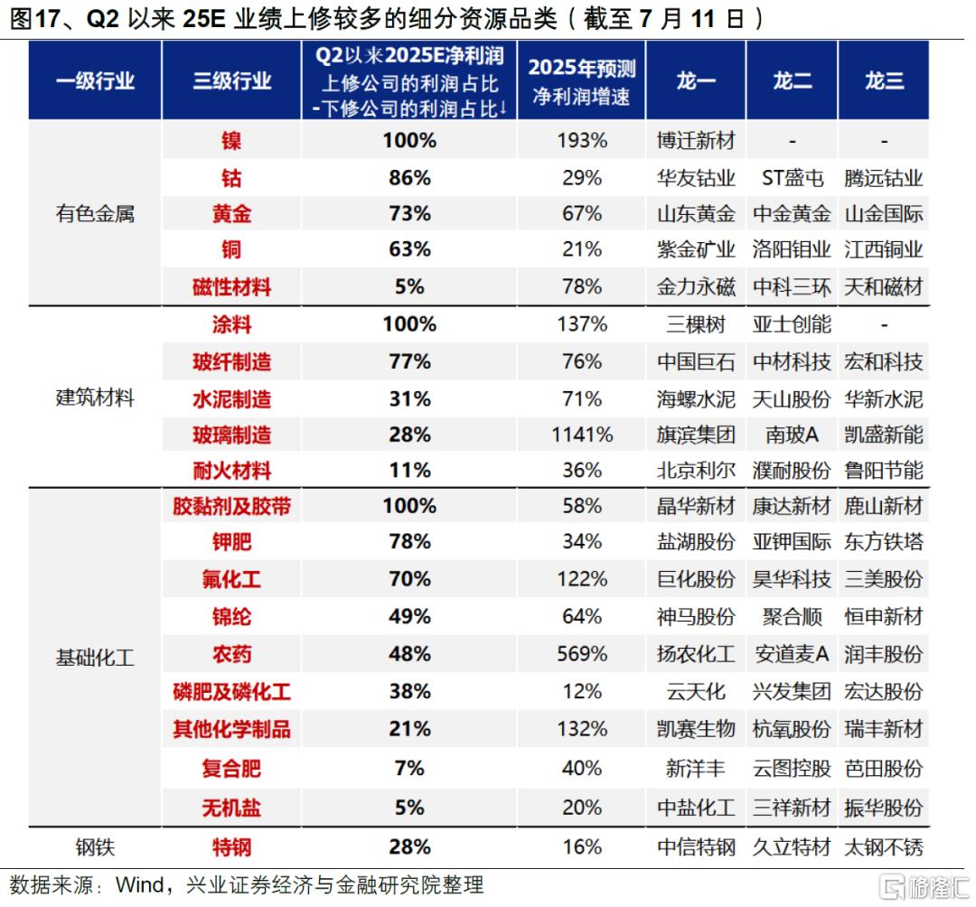 兴证策略：券商引领指数新高后的市场特征