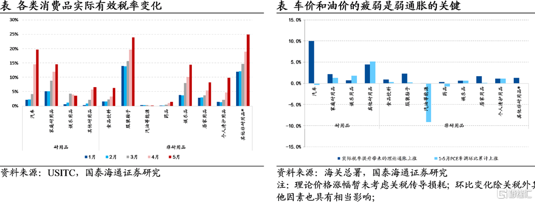 难征的税——美国关税上半场小结