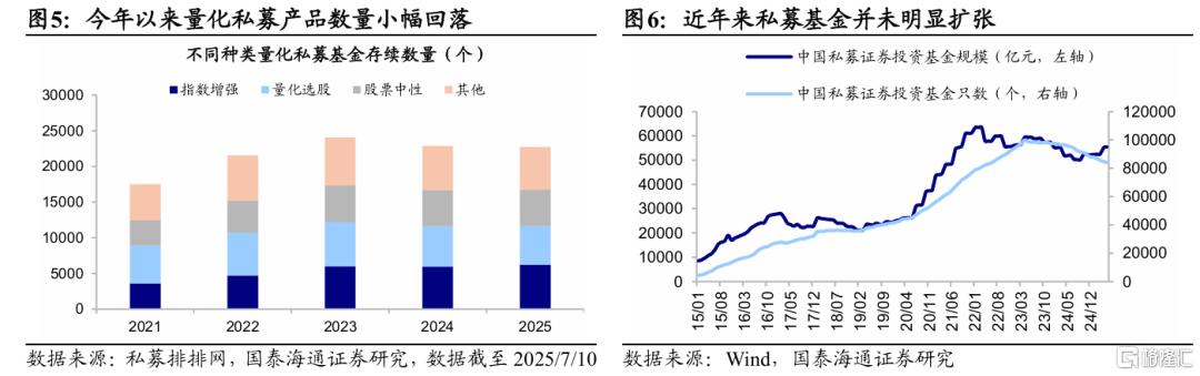 国泰海通证券：对小盘风格的三个理解误区
