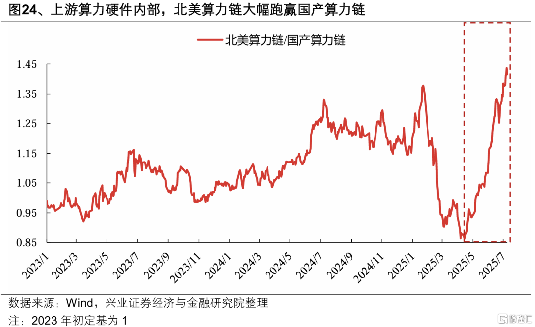 兴证策略：券商引领指数新高后的市场特征
