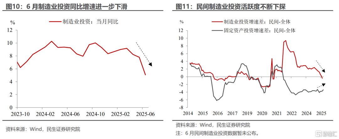 5.3%的预期与现实