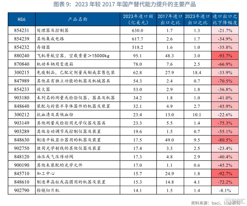 反脆弱：解码中国供应链韧性