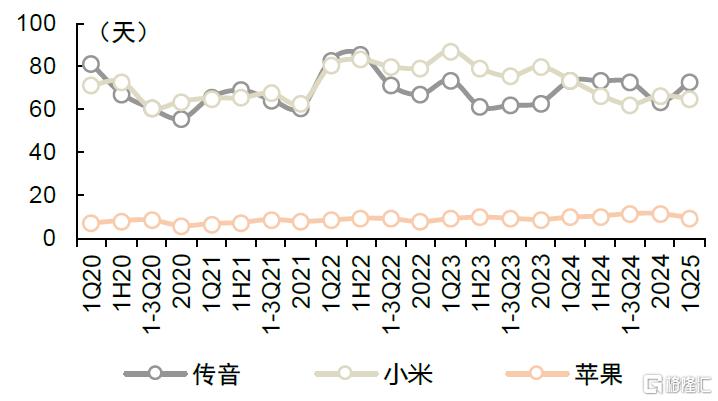 中金：端侧AI多终端落地及逐步下沉，将引领消费电子行业成长