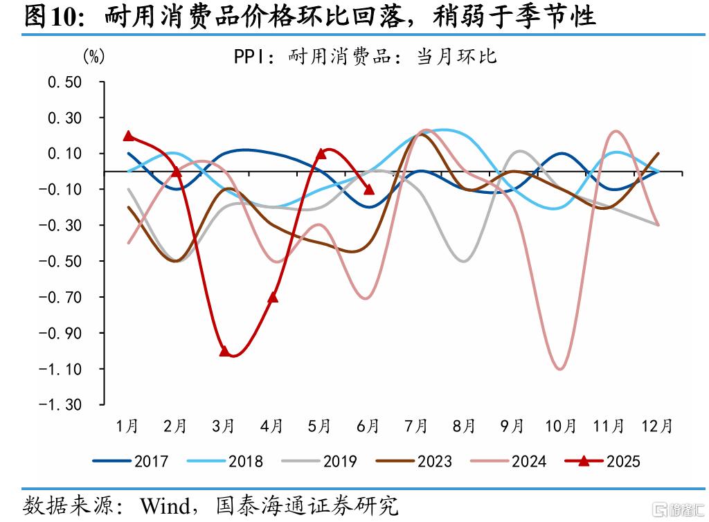 “破局”通胀：反内卷与扩内需