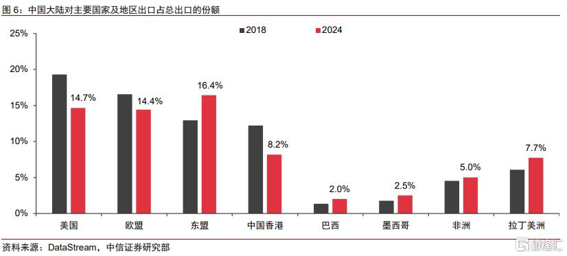 “去美元”下，中国资产和韩股估值修复延续