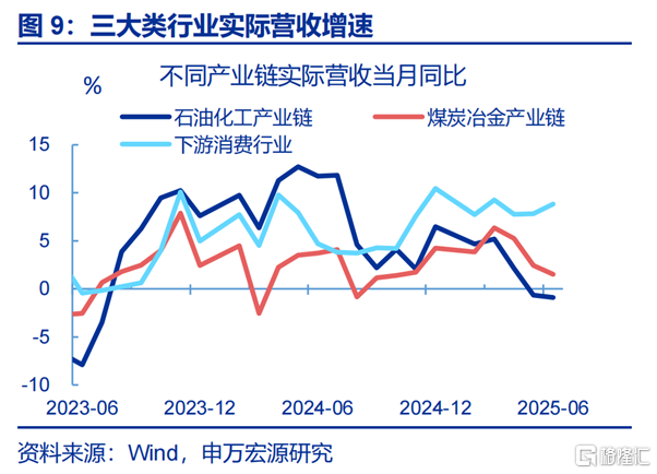 利润修复的“起点”？
