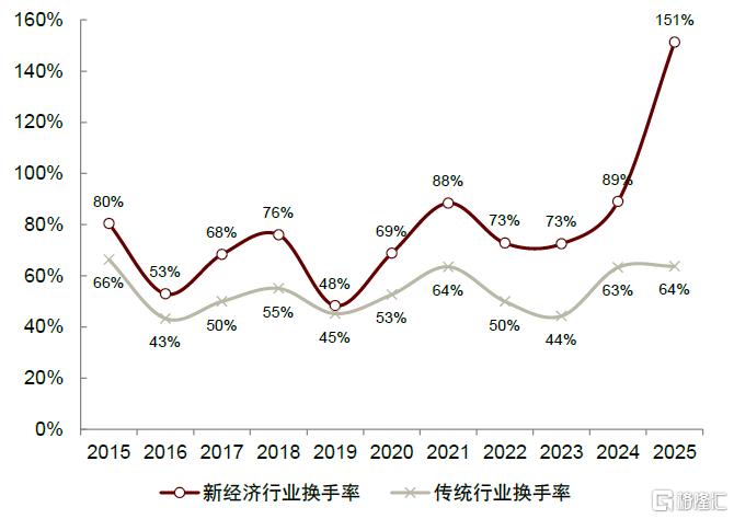 “资产+资金”共振：港股业务迈入新时代