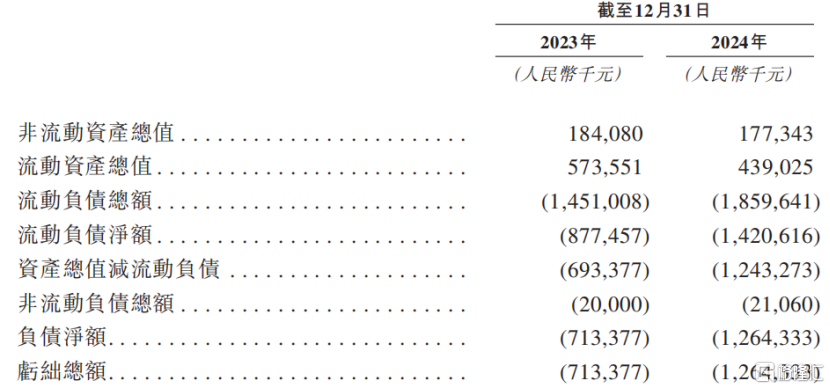 20亿美金BD悬了？ADC创新药企百力司康冲刺港股IPO，高瓴押注