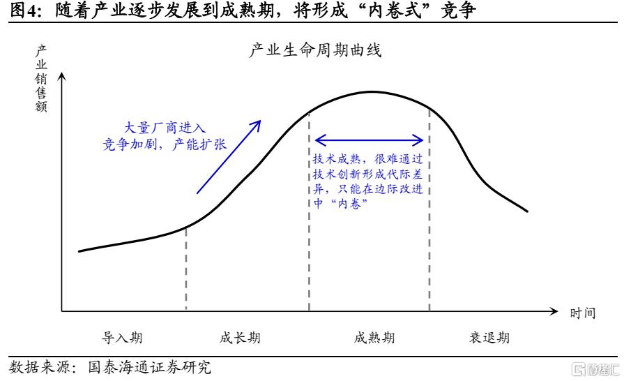 国泰海通：“反内卷”的国际经验