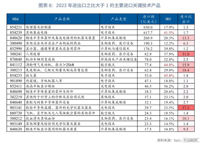 反脆弱：解码中国供应链韧性