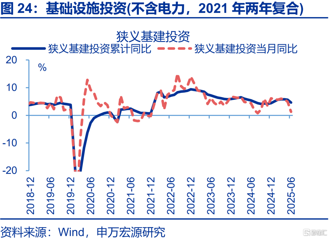 6月经济：五大“异常”？