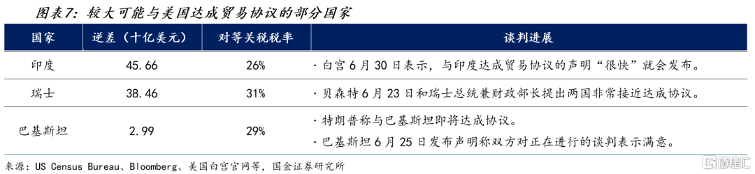 关税豁免日到期后会发生什么？