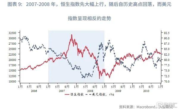 港债正Carry能维持吗？