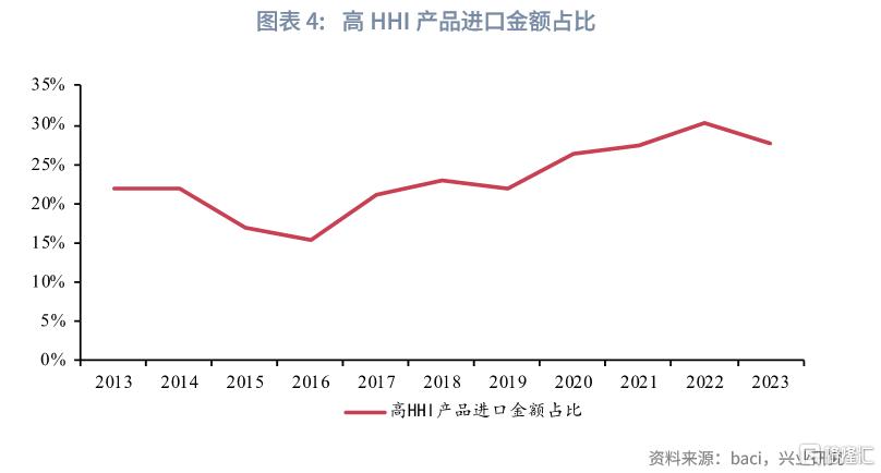 反脆弱：解码中国供应链韧性