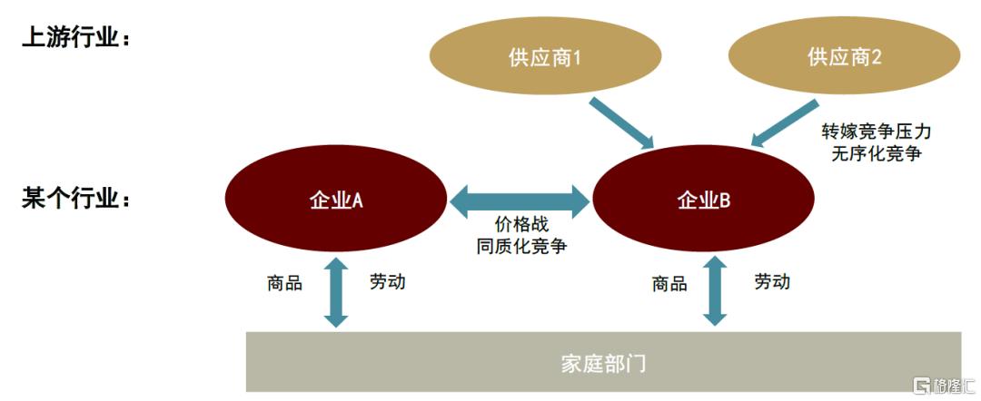 中金：“反内卷”的宏观含义