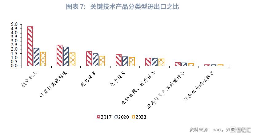 反脆弱：解码中国供应链韧性