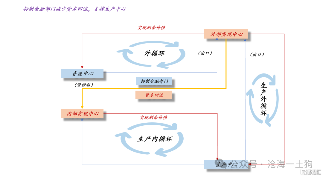 “反内卷”是供给政策还是内需政策？？