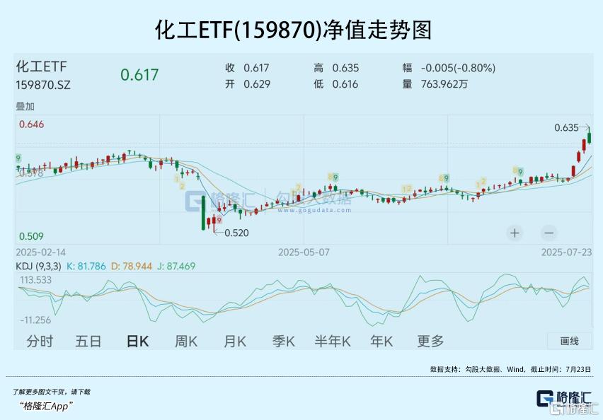 反内卷带火这一低位潜力板块