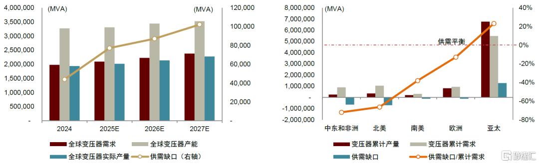 中金：下半年电网和工控行业关注新质生产力、核能、出海方向
