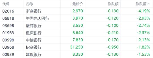港股收评：恒指收涨0.46%，中资券商股冲锋，内房股回调！