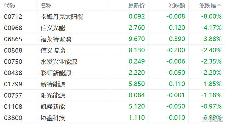 港股收评：恒科指涨0.25%，饮料股、濠赌股走强，茶百道涨超11%