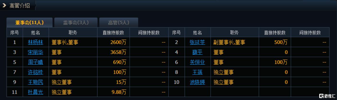 突发！又有A股董事长被立案调查，公司股价年内跌近18%