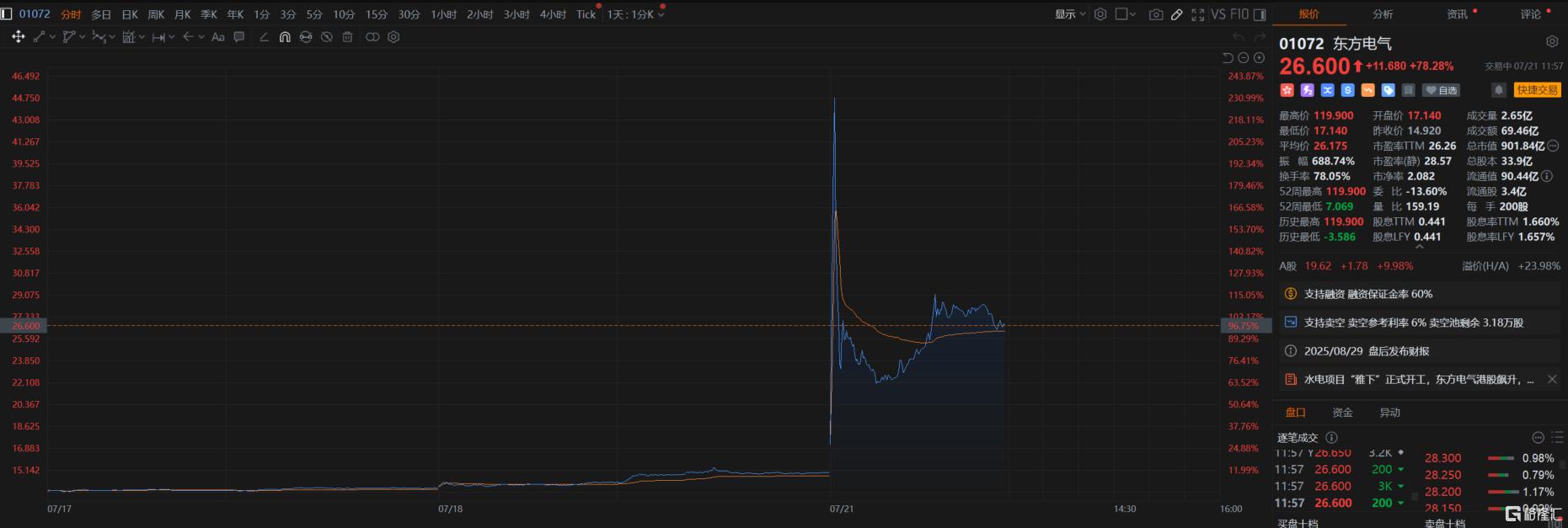 史诗级！1.2万亿超级工程启动，产业链全线爆发！