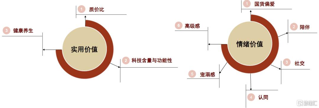 中金：解码新消费