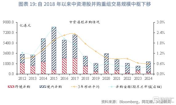 兴业研究：中资企业在港上市全景概览