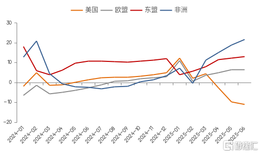 下半年：还将出台哪些新政策？