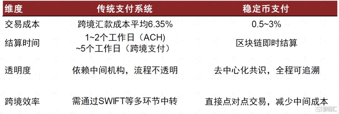 稳定币：从支付工具到RWA生态构建