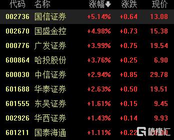 A股收评：冲高回落！沪指3600点得而复失，雅下水电概念持续爆发