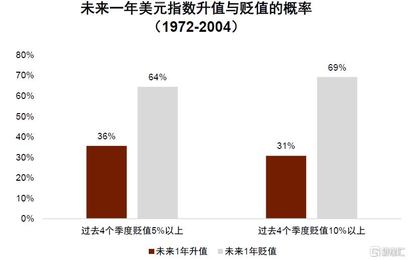 中金：换个视角看汇率