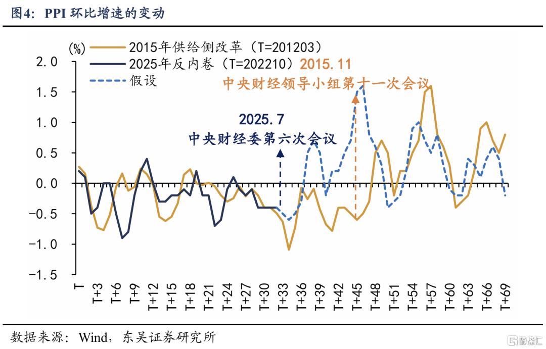 “反内卷”：三重目标下如何去产能、提物价