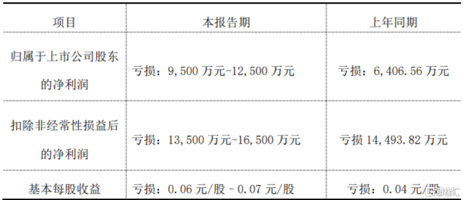 江特电机控制权将变天？上半年预亏最高1.25亿，明日起停牌