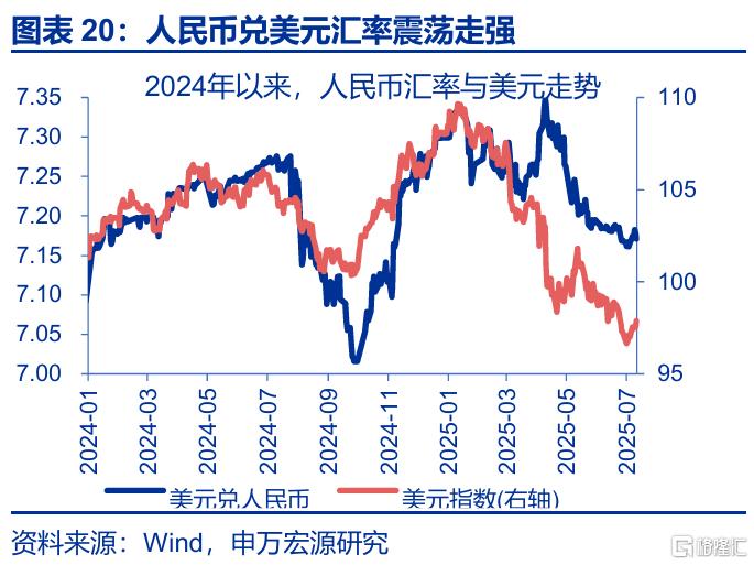 关税效应进入“数据验证期”