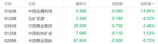 港股收评：恒指涨0.57%，大金融火热，内房股强势