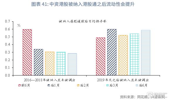 兴业研究：中资企业在港上市全景概览