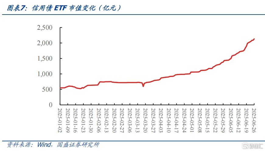 超长信用债还有空间吗？