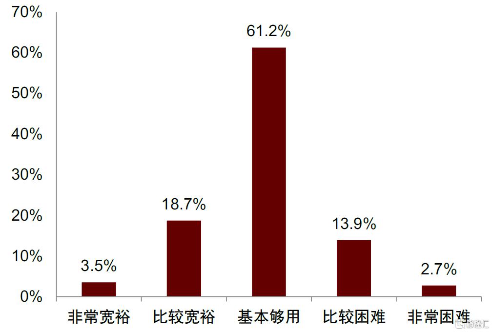 中金：解码新消费