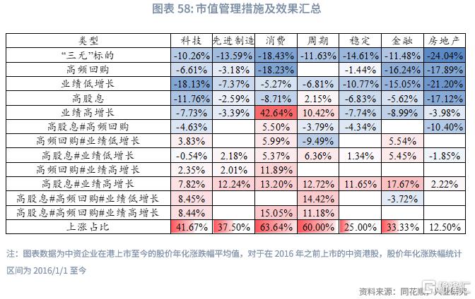 兴业研究：中资企业在港上市全景概览