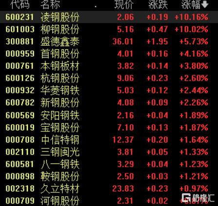 A股收评：沪指冲高回落涨0.32%，跨境支付、游戏、银行板块爆发