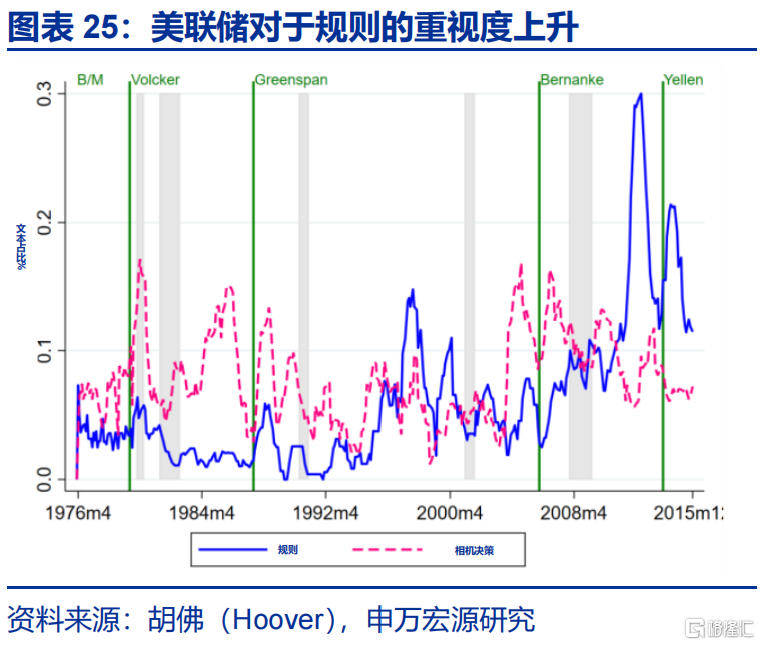 “解雇”鲍威尔？