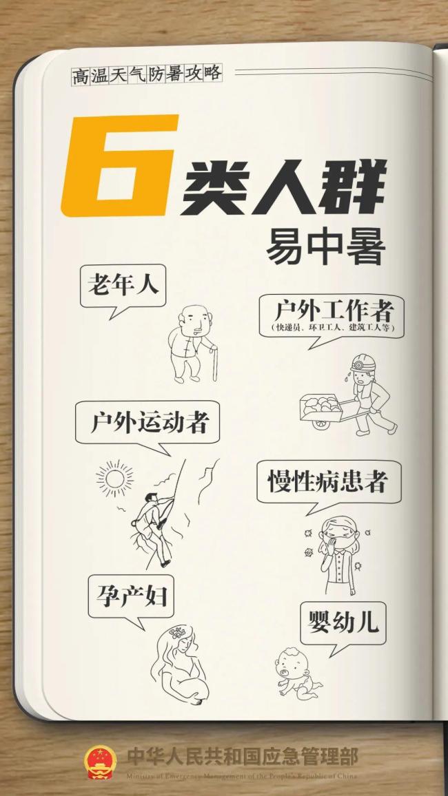 下周日就入伏了 高温预警开启