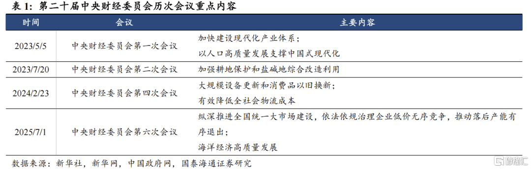 牛市歇歇脚：横盘整固，蓄力新高