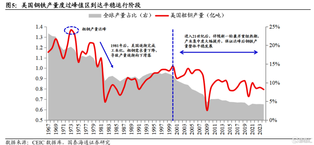 国泰海通：“反内卷”的国际经验