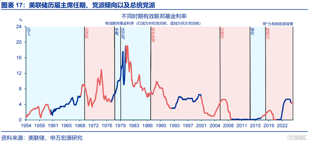 “解雇”鲍威尔？