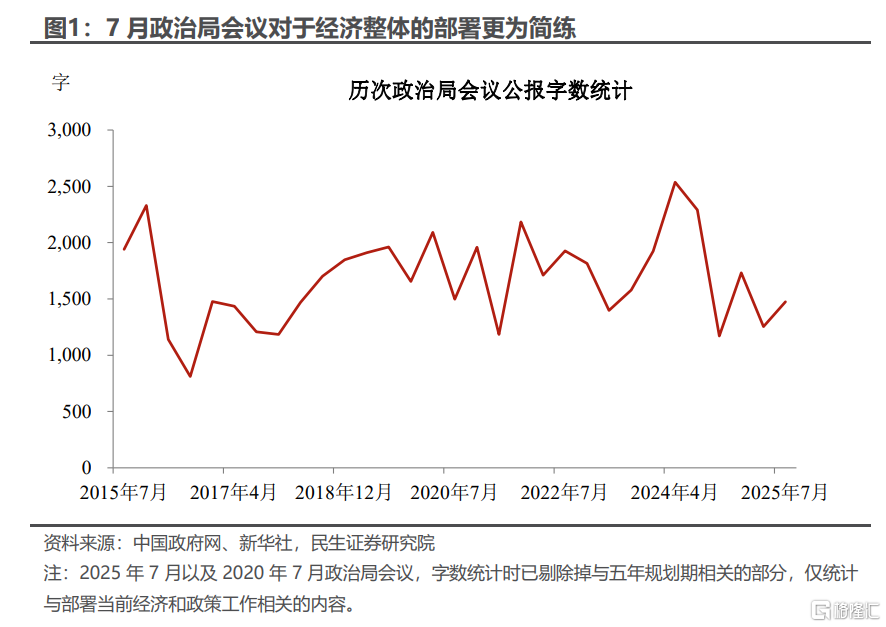 政治局会议的破题信号