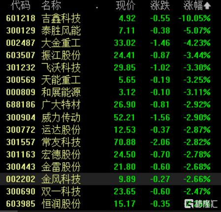 A股收评：沪指冲高回落涨0.32%，跨境支付、游戏、银行板块爆发