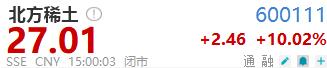 大超预期！龙头利润爆增20倍